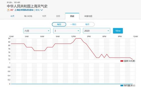 如何查找天气历史记录?天气情况回查-图2 如何查找天气历史记录?天气情况回查-图2