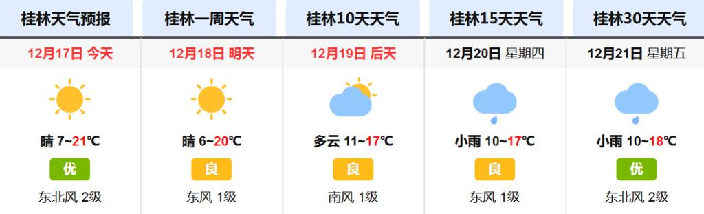 桂林全年的温度?请问桂林天气情况-图2 桂林全年的温度?请问桂林天气情况-图2