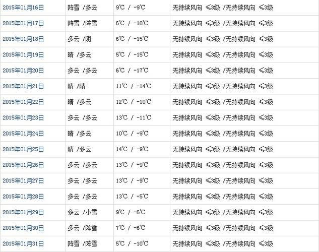 舞阳城几号开的?阳城历年天气情况-图2 舞阳城几号开的?阳城历年天气情况-图2