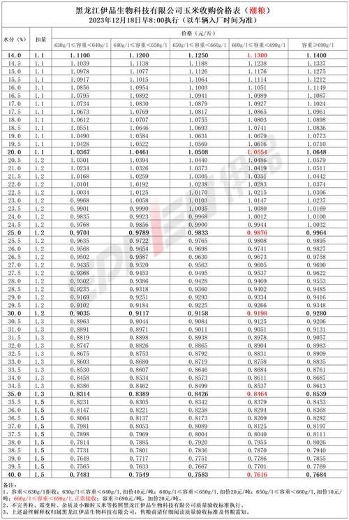 黑龙江省肇东市玉米潮粮价格?明天肇东天气情况-图3 黑龙江省肇东市玉米潮粮价格?明天肇东天气情况-图3