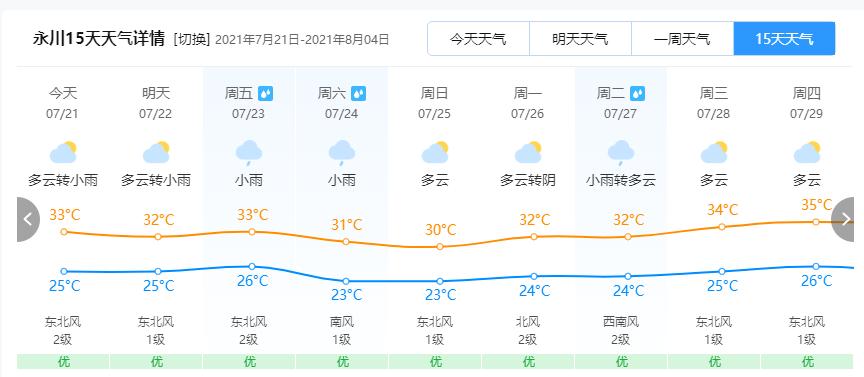 永川2020年中秋天气？重庆永川天气情况