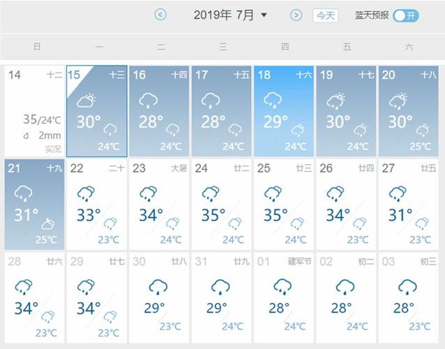永川2020年中秋天气?重庆永川天气情况-图2 永川2020年中秋天气?重庆永川天气情况-图2