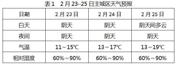 永川2020年中秋天气?重庆永川天气情况-图3 永川2020年中秋天气?重庆永川天气情况-图3