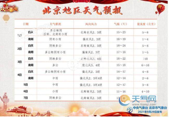 2021庆阳暖气啥时候停?甘肃庆城天气情况-图3 2021庆阳暖气啥时候停?甘肃庆城天气情况-图3