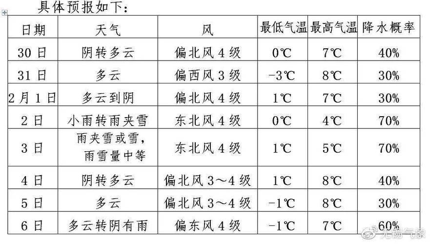 2022年春节湖南温度大概多少?春节各省天气情况-图2 2022年春节湖南温度大概多少?春节各省天气情况-图2