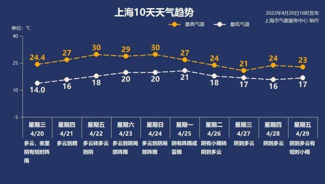 东航故障可能原因有哪些?明天临场天气情况-图2 东航故障可能原因有哪些?明天临场天气情况-图2