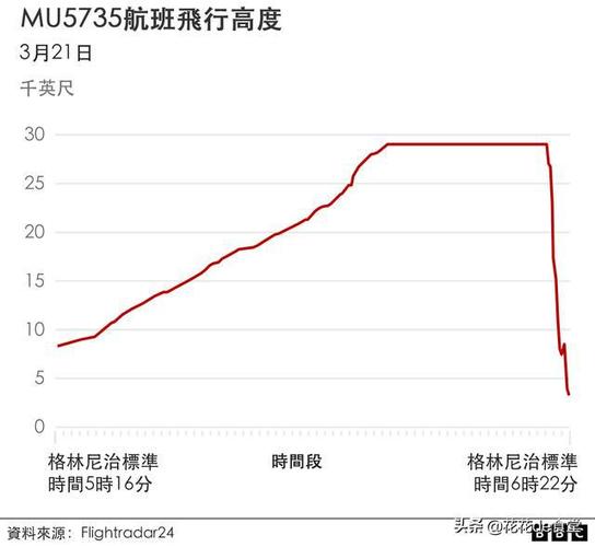 东航故障可能原因有哪些?明天临场天气情况-图1 东航故障可能原因有哪些?明天临场天气情况-图1
