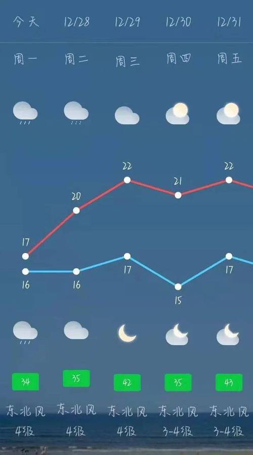 文昌天气一直下雨还能玩吗?文昌历年天气情况-图2 文昌天气一直下雨还能玩吗?文昌历年天气情况-图2