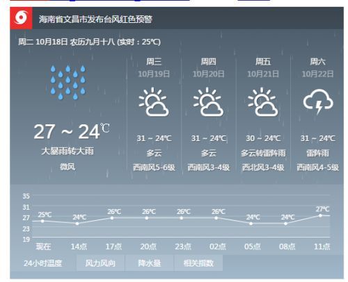 文昌天气一直下雨还能玩吗?文昌历年天气情况-图3 文昌天气一直下雨还能玩吗?文昌历年天气情况-图3