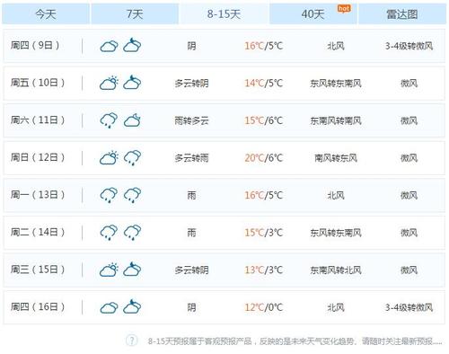 杨陵今天限行吗？杨凌全年天气情况