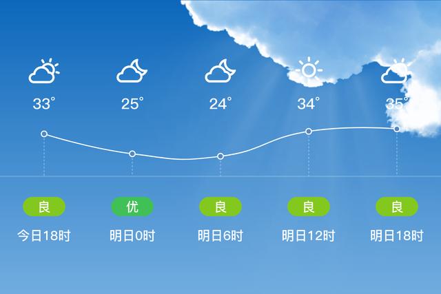 杨陵今天限行吗?杨凌全年天气情况-图2 杨陵今天限行吗?杨凌全年天气情况-图2
