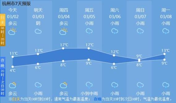 2023年杭州会下雪吗?杭州旦天气情况-图2 2023年杭州会下雪吗?杭州旦天气情况-图2