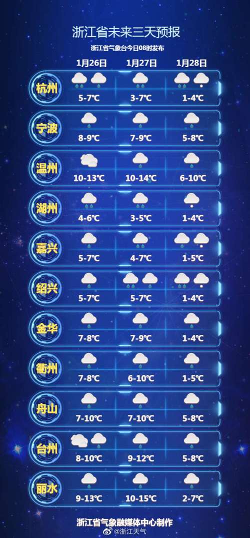 2023年杭州会下雪吗?杭州旦天气情况-图3 2023年杭州会下雪吗?杭州旦天气情况-图3