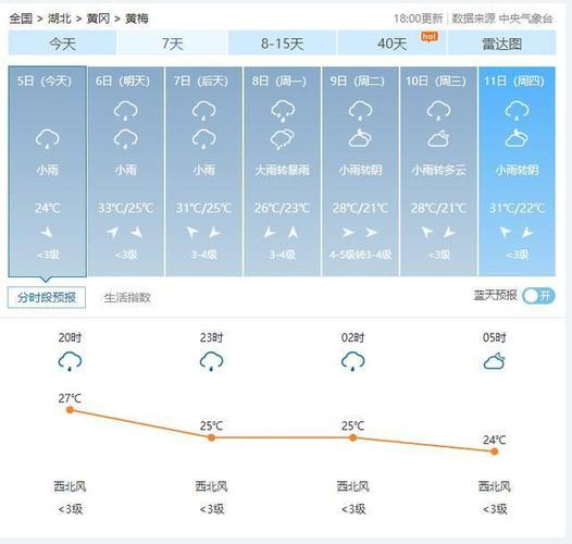 江苏黄梅天气是几月份？黄梅天气情况