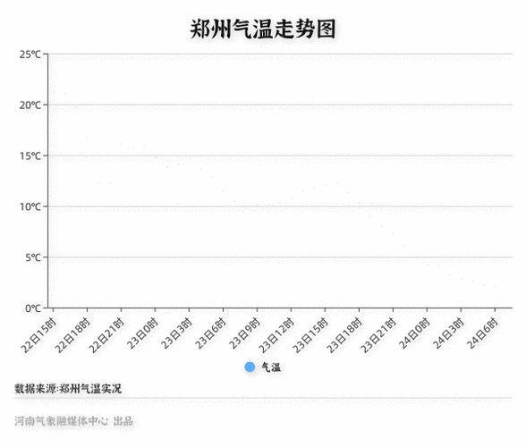 湖南的天气和河南的一样吗?河南元月天气情况-图3 湖南的天气和河南的一样吗?河南元月天气情况-图3
