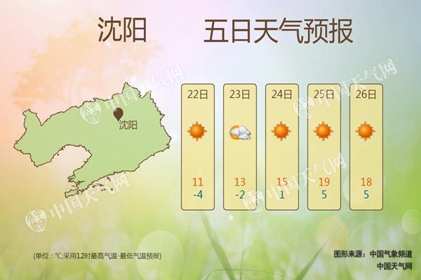 辽宁天气什么时候能回暖?最近辽宁天气情况-图1 辽宁天气什么时候能回暖?最近辽宁天气情况-图1