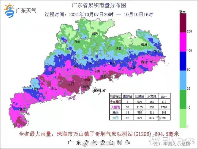 广东气候如何?是不是很潮湿?广东近日天气情况-图2 广东气候如何?是不是很潮湿?广东近日天气情况-图2