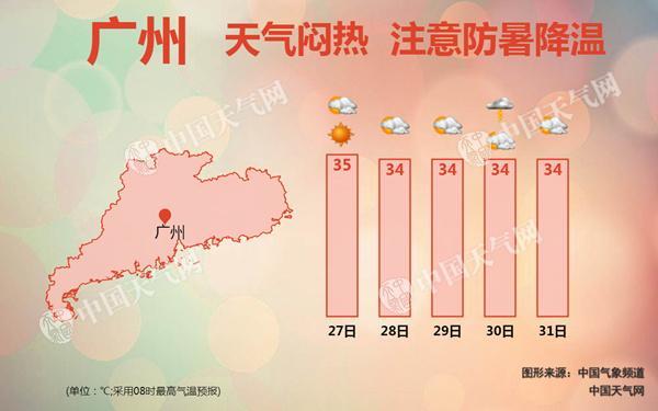 广东气候如何?是不是很潮湿?广东近日天气情况-图3 广东气候如何?是不是很潮湿?广东近日天气情况-图3