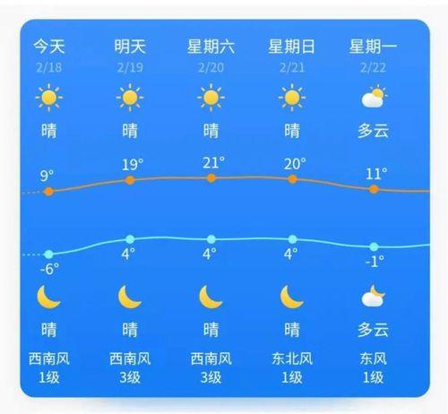衡水雨量分布情况？衡水冀州天气情况