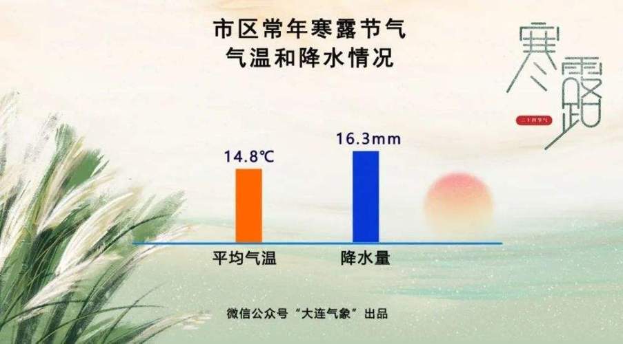 庄河2018年夏天温度?今天庄河天气情况-图2 庄河2018年夏天温度?今天庄河天气情况-图2