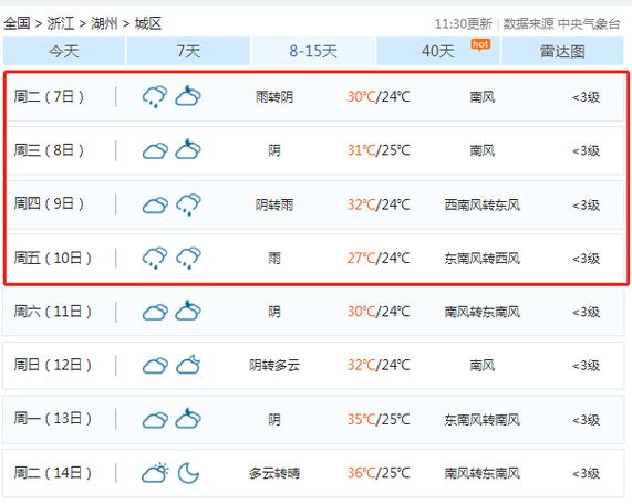 湖州冬天的天气怎么样?湖州新市天气情况-图3 湖州冬天的天气怎么样?湖州新市天气情况-图3