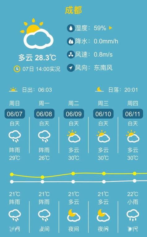 北戴河降雨严重吗?北戴河近期天气情况-图2 北戴河降雨严重吗?北戴河近期天气情况-图2