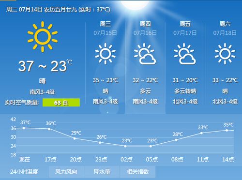 吐槽潍坊天气冷的句子?潍坊今晚天气情况-图1 吐槽潍坊天气冷的句子?潍坊今晚天气情况-图1