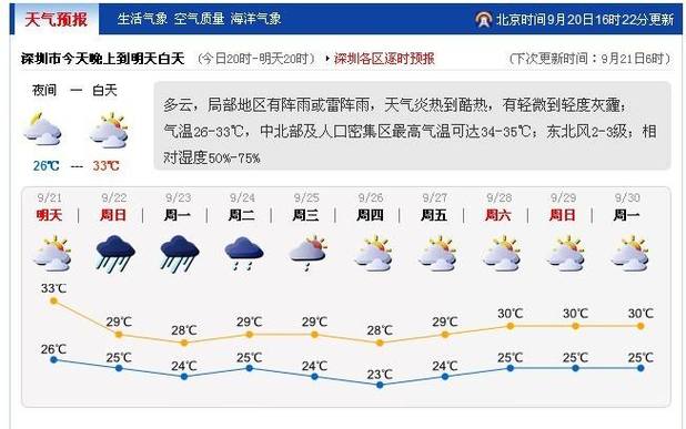 吐槽潍坊天气冷的句子?潍坊今晚天气情况-图3 吐槽潍坊天气冷的句子?潍坊今晚天气情况-图3
