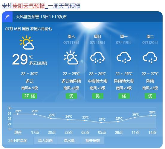 贵州7月是雨季吗?贵州周天气情况-图3 贵州7月是雨季吗?贵州周天气情况-图3