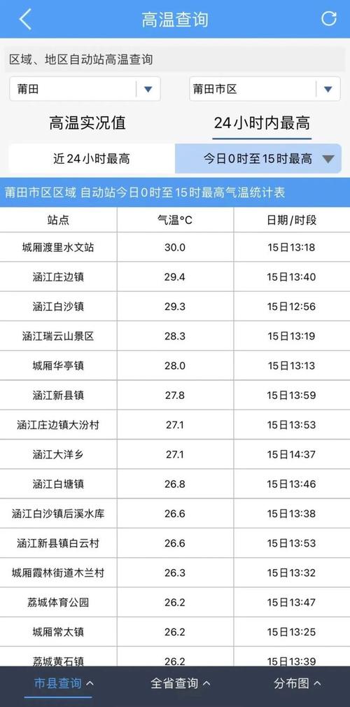 福建莆田天气15天预报穿啥衣服?莆田今日天气情况-图2 福建莆田天气15天预报穿啥衣服?莆田今日天气情况-图2