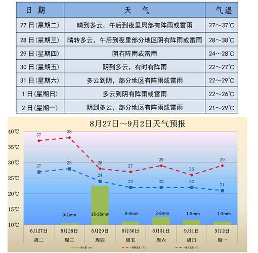 义乌天气与成都差不多′吗?浙江义乌天气情况-图2 义乌天气与成都差不多′吗?浙江义乌天气情况-图2