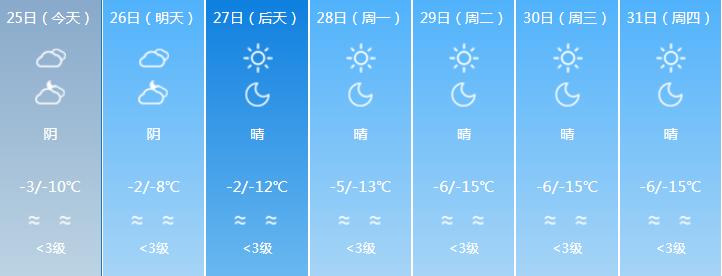 阿图什预计什么时候下雪?阿图什全年天气情况-图2 阿图什预计什么时候下雪?阿图什全年天气情况-图2