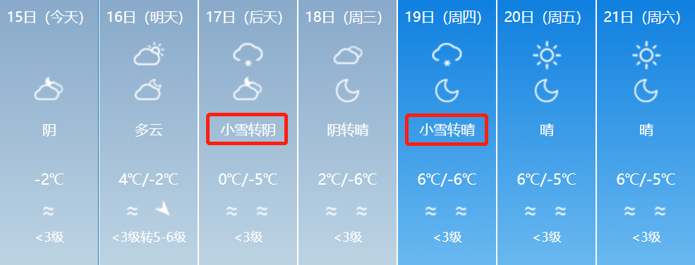 阿图什预计什么时候下雪?阿图什全年天气情况-图3 阿图什预计什么时候下雪?阿图什全年天气情况-图3