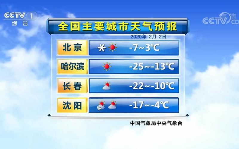 cctv1今天天气预报？今天预报天气情况