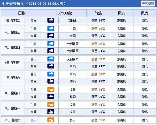 湘西吉首市是什么气候？吉首周天气情况