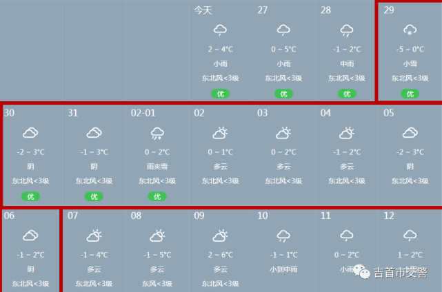 湘西吉首市是什么气候?吉首周天气情况-图2 湘西吉首市是什么气候?吉首周天气情况-图2