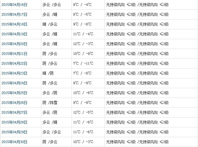 阿里四月份天气如何？最近阿里天气情况