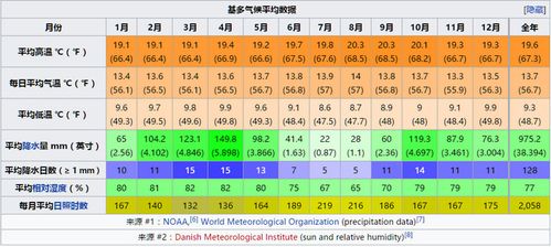 印尼雅加达一年气温情况?印尼全年天气情况-图3 印尼雅加达一年气温情况?印尼全年天气情况-图3