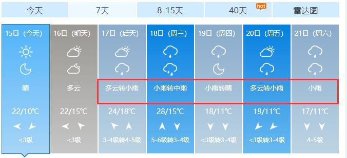 湖北省仙桃市一年的气候环境如何?仙桃地区天气情况-图1 湖北省仙桃市一年的气候环境如何?仙桃地区天气情况-图1