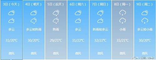 山西太原天气怎么样?搜索太原天气情况-图3 山西太原天气怎么样?搜索太原天气情况-图3