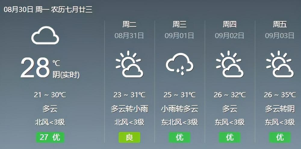 重庆市渝北区一年平均温度是多少?渝北天气情况-图3 重庆市渝北区一年平均温度是多少?渝北天气情况-图3