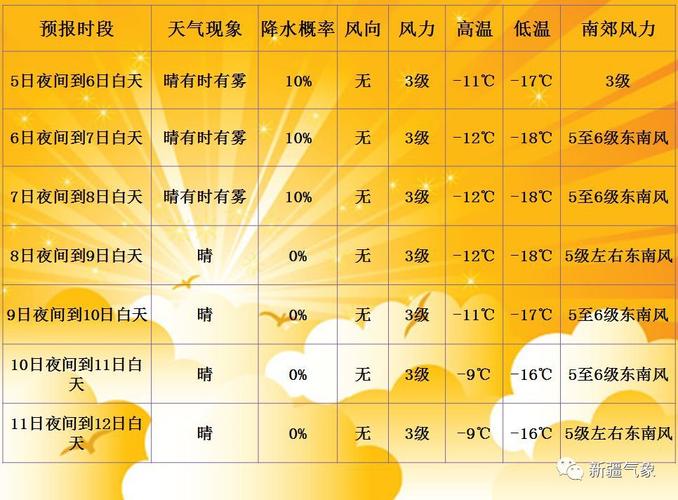 新疆气温一年四季如何？月份新疆天气情况-图3