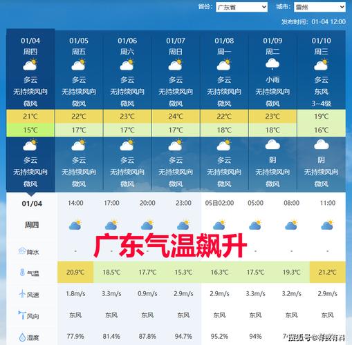 今年广东大概几月份天气会变冷?广东月底天气情况-图3 今年广东大概几月份天气会变冷?广东月底天气情况-图3