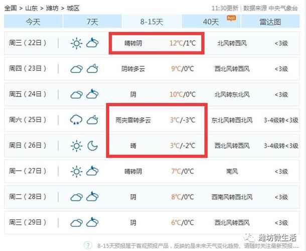 潍坊雨夹雪时间?潍坊今日天气情况-图2 潍坊雨夹雪时间?潍坊今日天气情况-图2