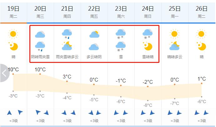 潍坊雨夹雪时间?潍坊今日天气情况-图3 潍坊雨夹雪时间?潍坊今日天气情况-图3
