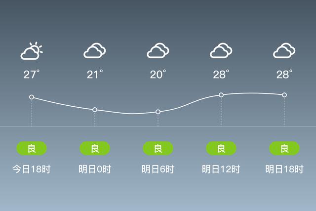 临潼大风突起是什么原因？明天临潼天气情况