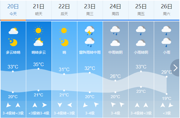 潍坊为什么今年下这么多雨？99潍坊天气情况