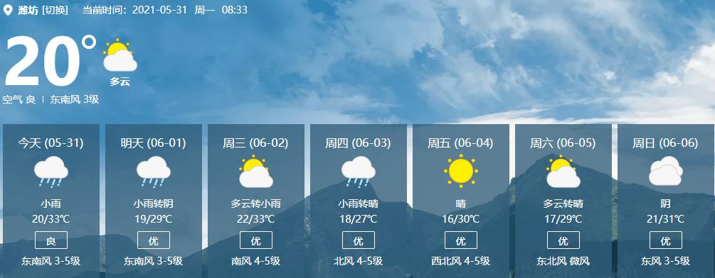 潍坊为什么今年下这么多雨?99潍坊天气情况-图3 潍坊为什么今年下这么多雨?99潍坊天气情况-图3