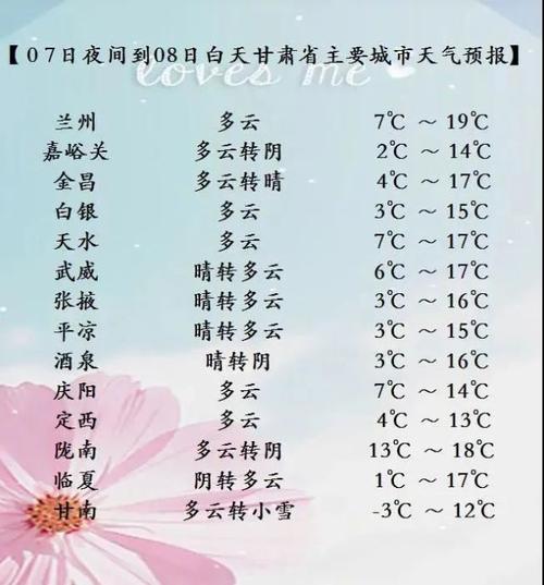甘肃有大暴雪预警吗?明年甘肃天气情况-图3 甘肃有大暴雪预警吗?明年甘肃天气情况-图3