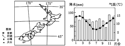 新西兰年平均气温是?新西兰春节天气情况-图3 新西兰年平均气温是?新西兰春节天气情况-图3